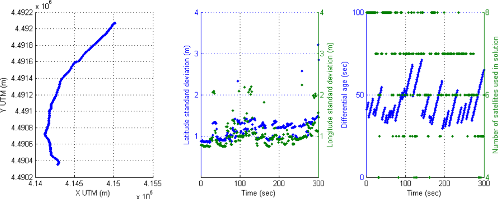 Sensors 12 16802f4 1024