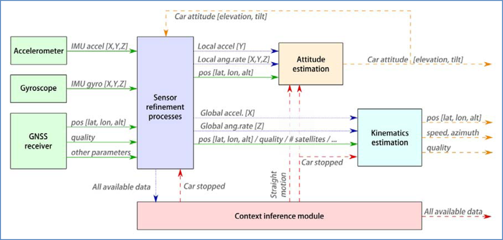 Sensors 12 16802f7 1024