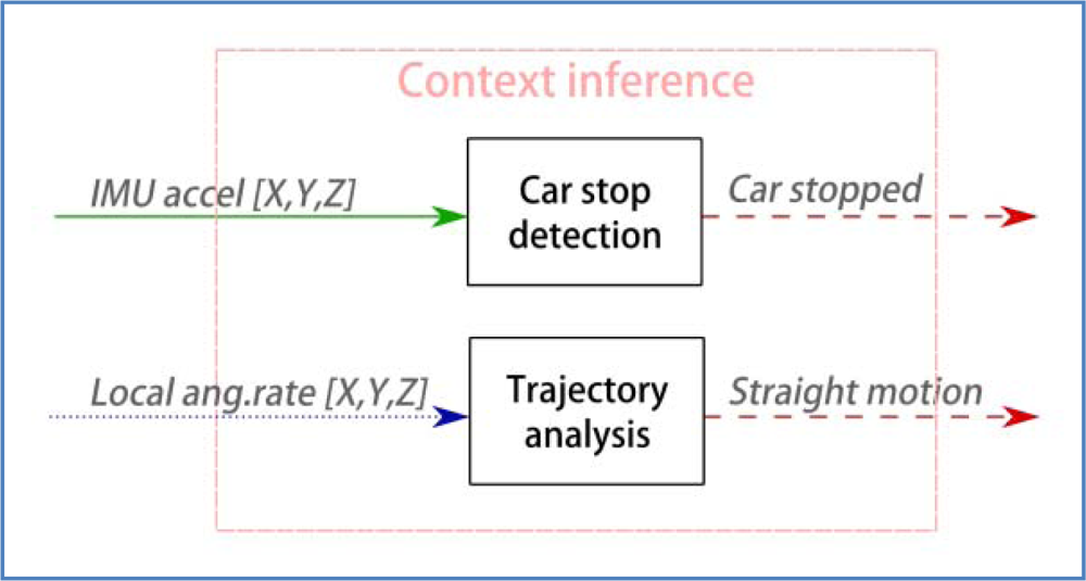 Sensors 12 16802f8 1024