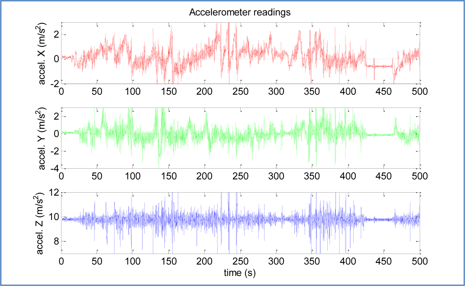 Sensors 12 16802f9 1024