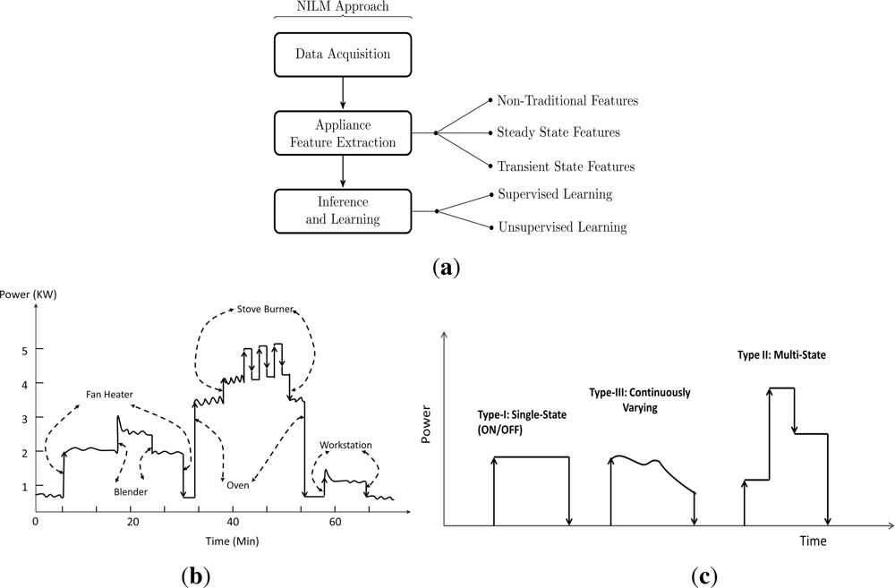 Sensors 12 16838f1 1024