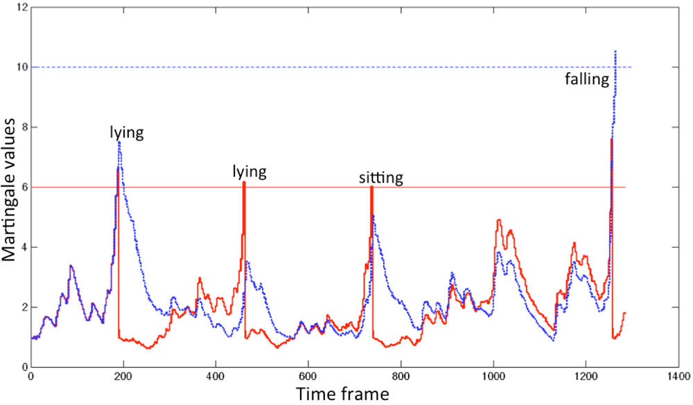Sensors 12 16920f11 1024