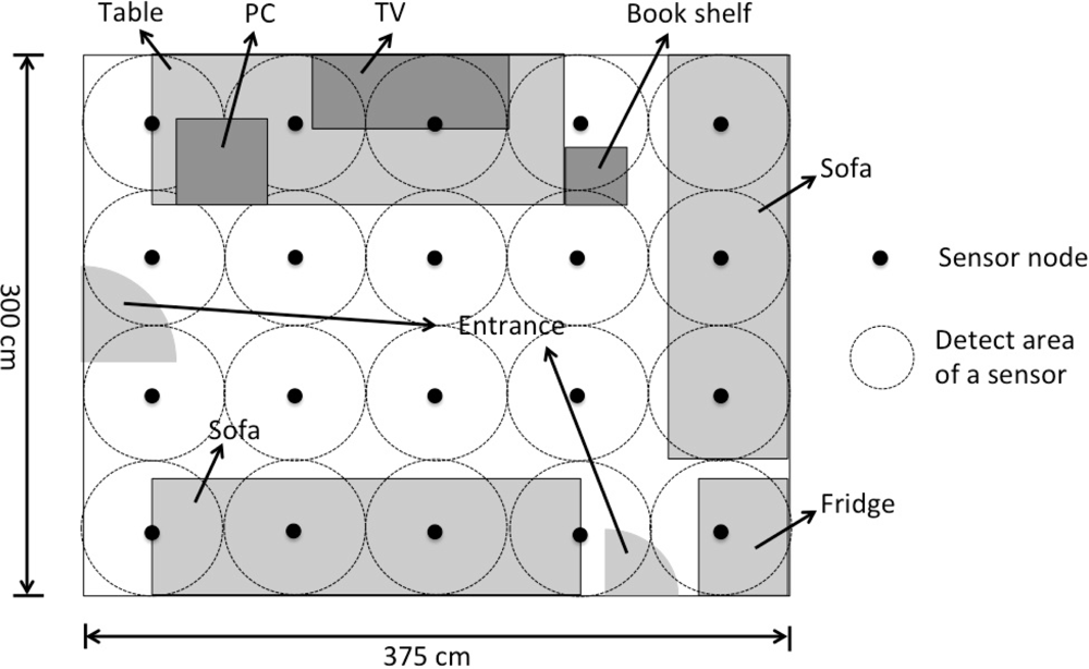 Sensors 12 16920f3 1024