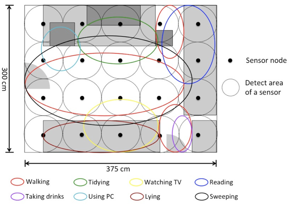 Privacy-Preserved Behavior Analysis and Fall Detection by an Infrared ...