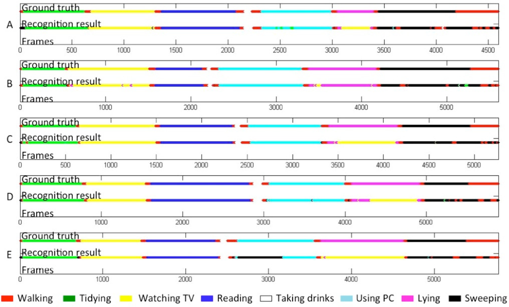 Sensors 12 16920f7 1024