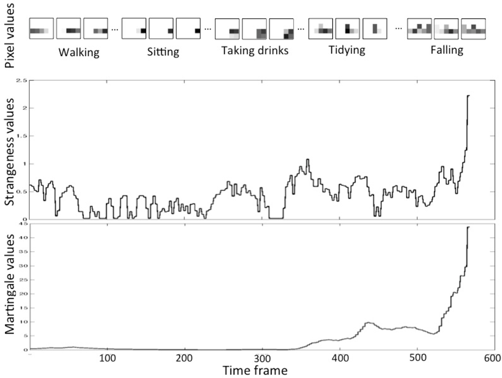 Sensors 12 16920f9 1024
