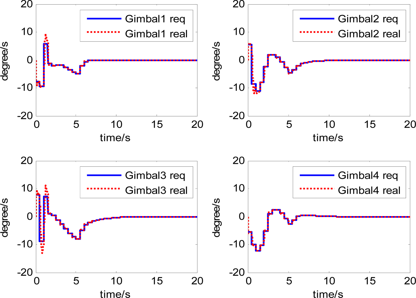 Sensors 12 16964f10 1024