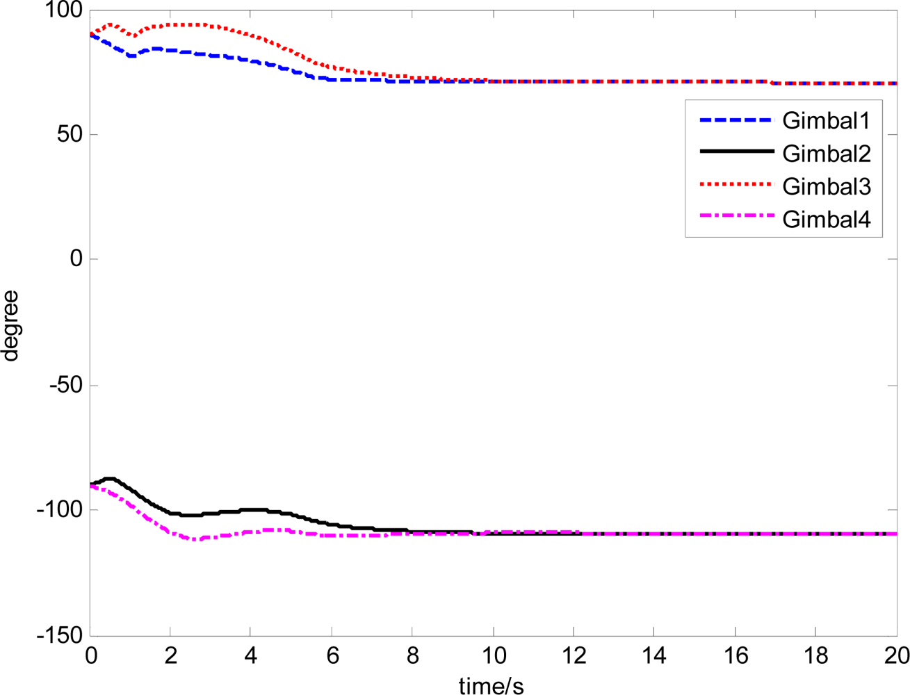 Sensors 12 16964f11 1024