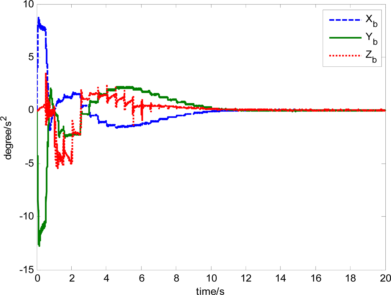 Sensors 12 16964f12 1024