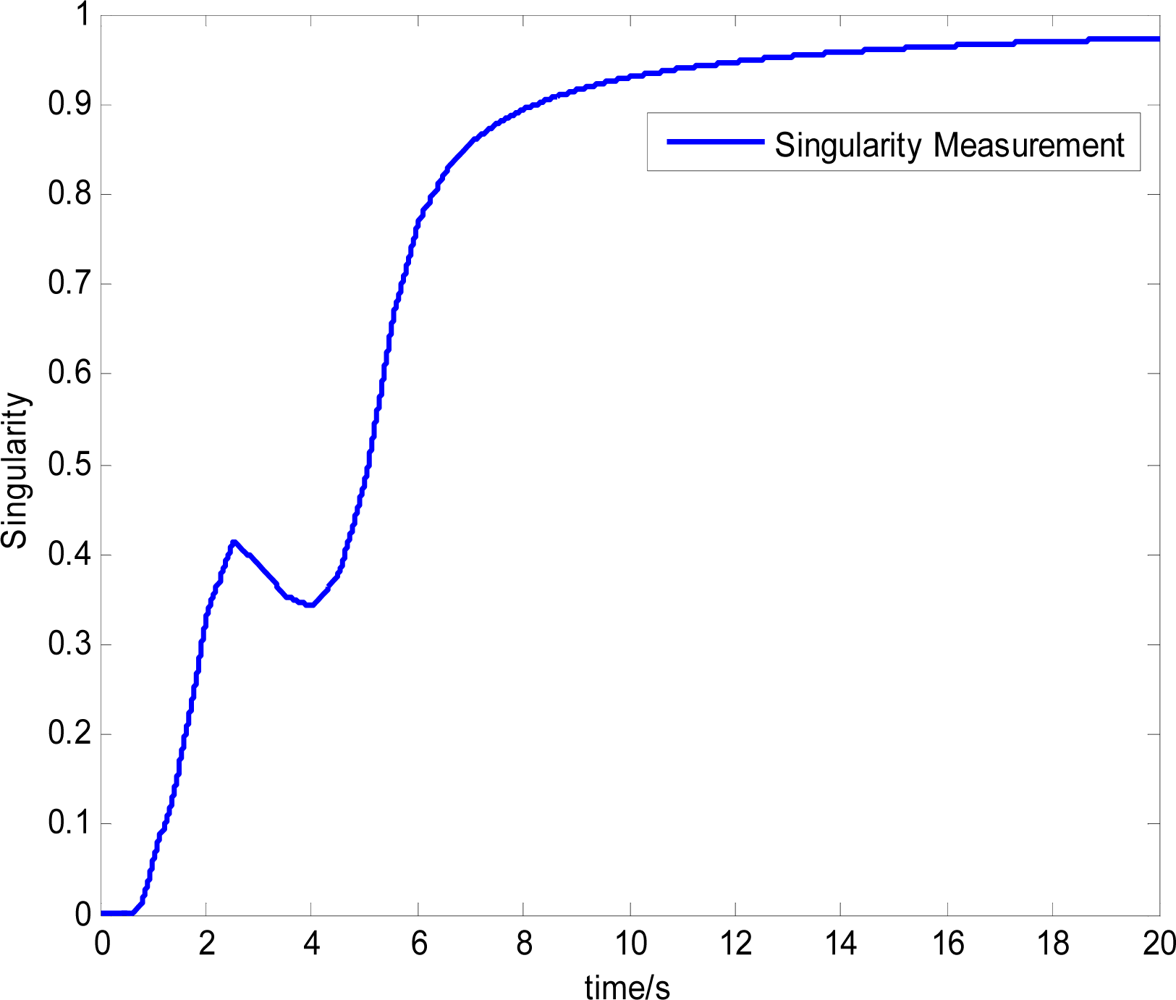 Sensors 12 16964f13 1024