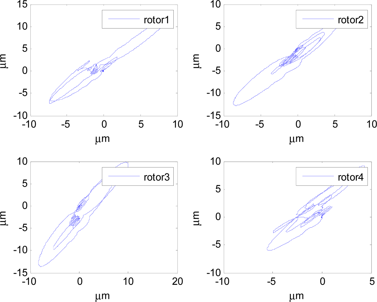 Sensors 12 16964f14 1024