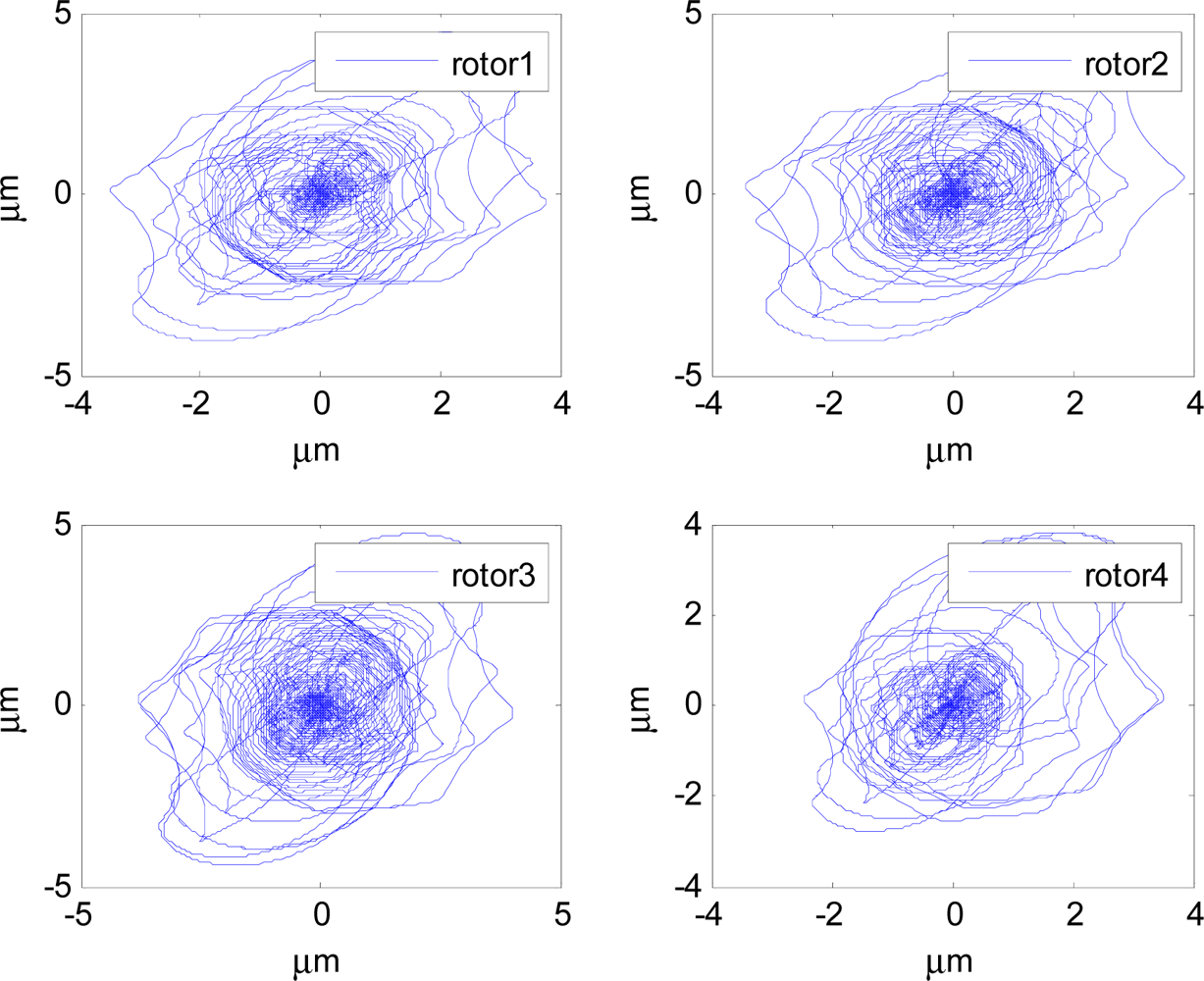Sensors 12 16964f15 1024