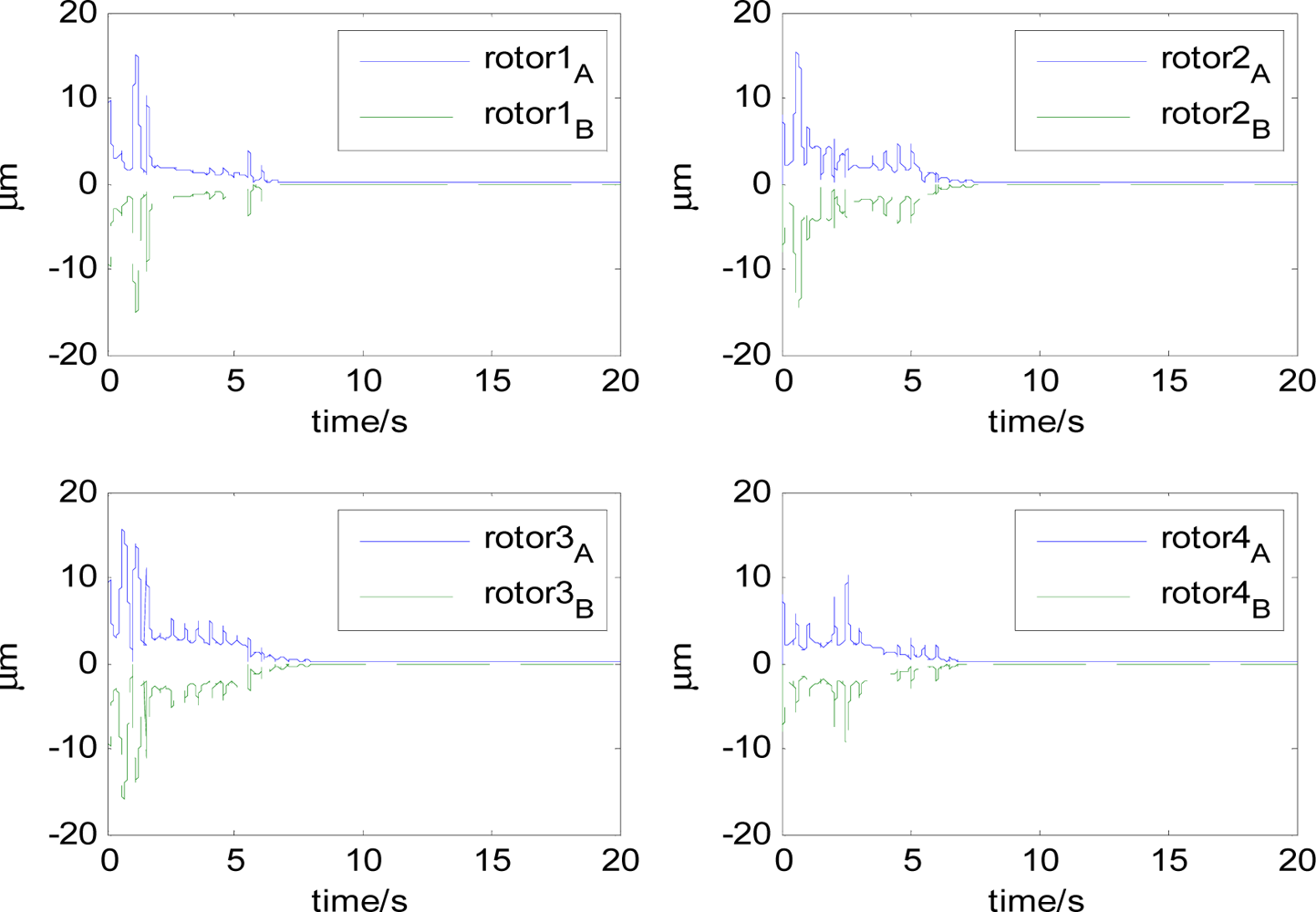 Sensors 12 16964f16 1024