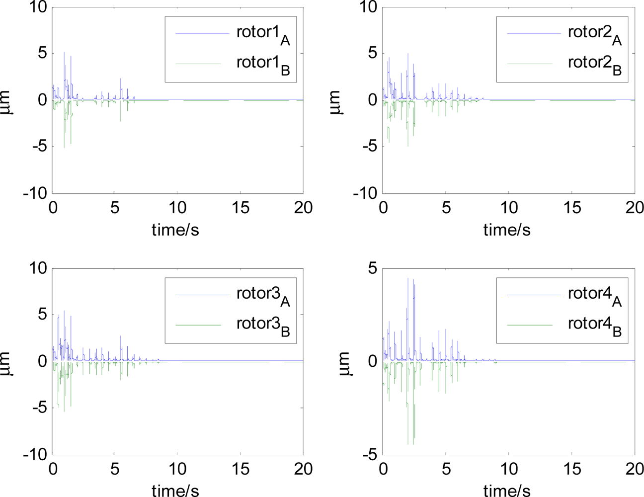 Sensors 12 16964f17 1024