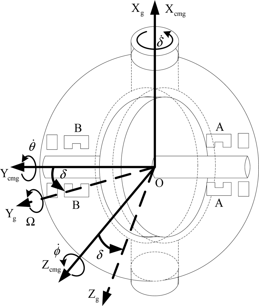 Sensors 12 16964f2 1024