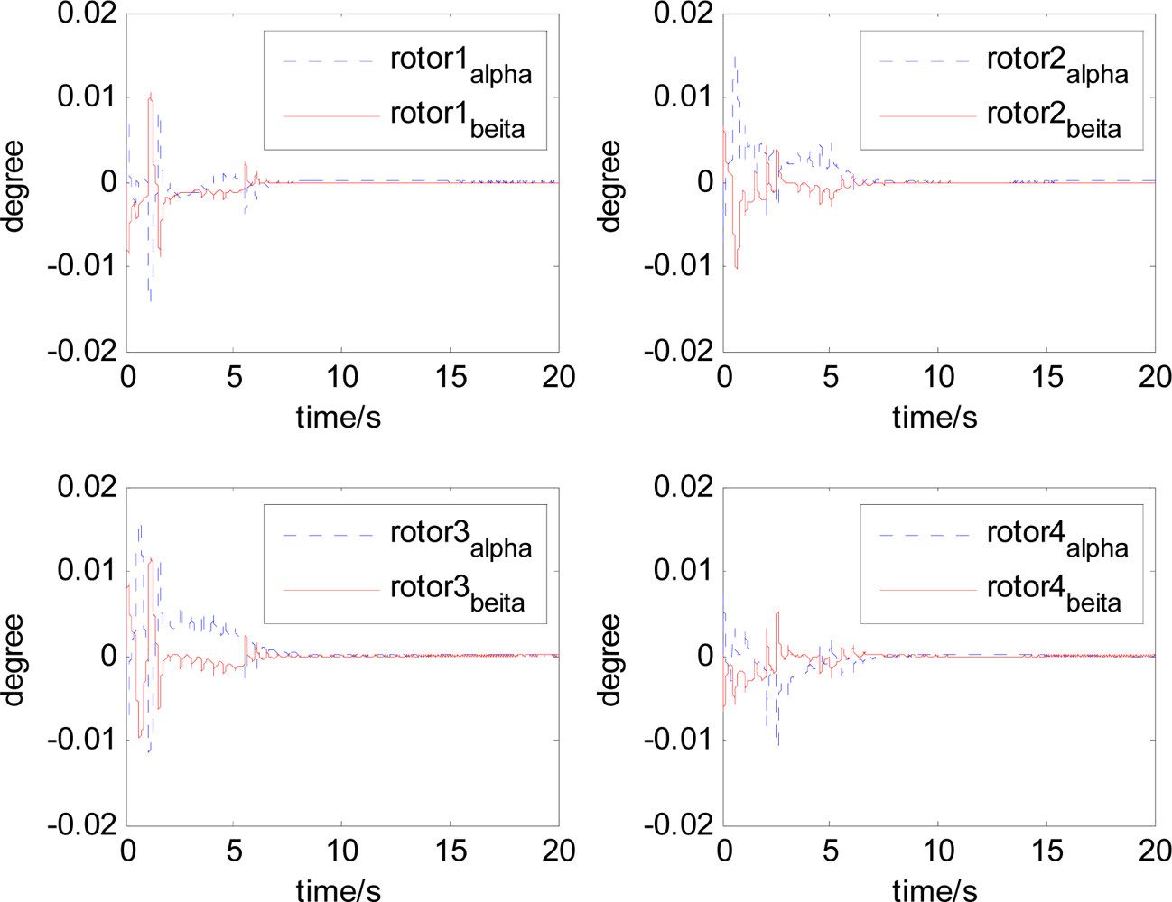 Sensors 12 16964f20 1024