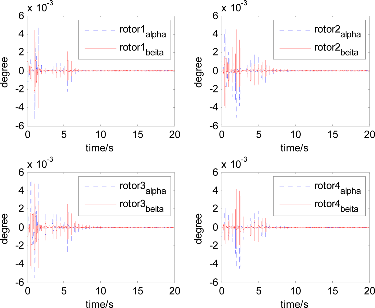 Sensors 12 16964f21 1024