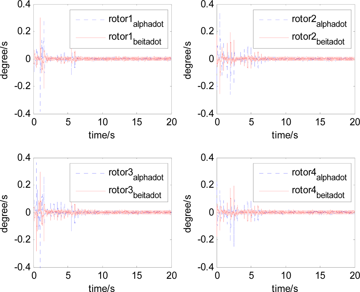 Sensors 12 16964f22 1024