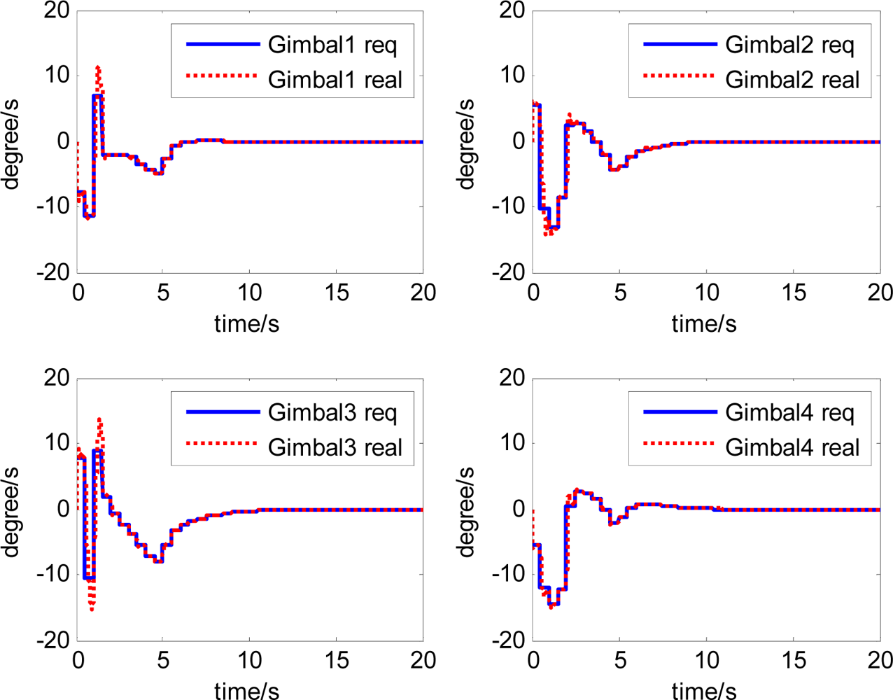 Sensors 12 16964f26 1024