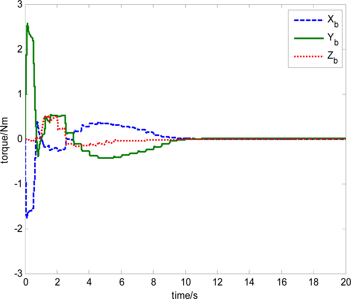 Sensors 12 16964f28 1024