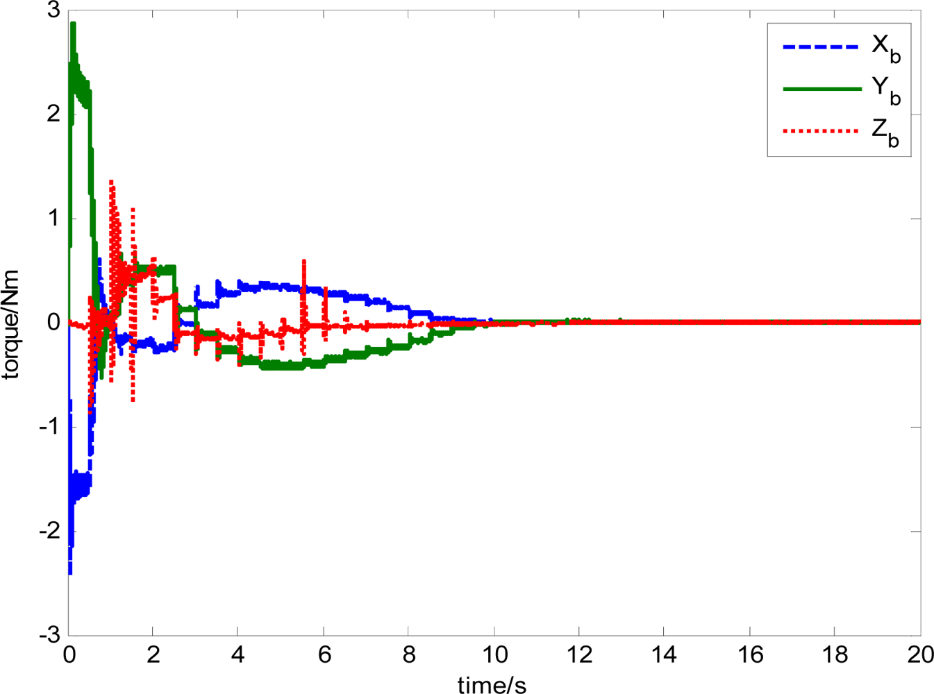 Sensors 12 16964f29 1024