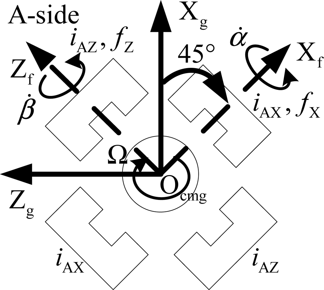 Sensors 12 16964f3 1024