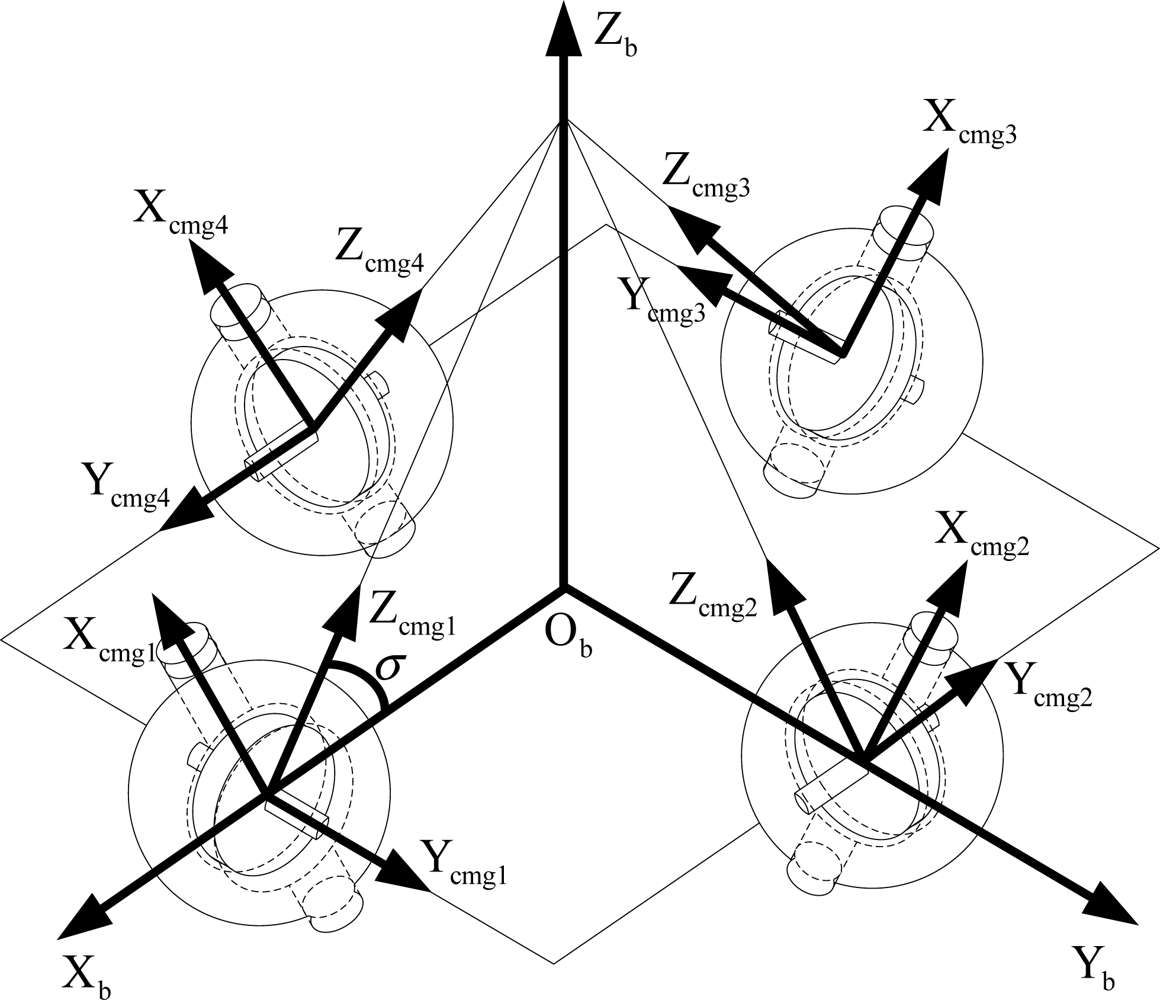 Sensors 12 16964f4 1024
