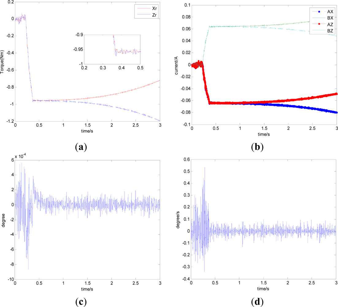 Sensors 12 16964f7a 1024