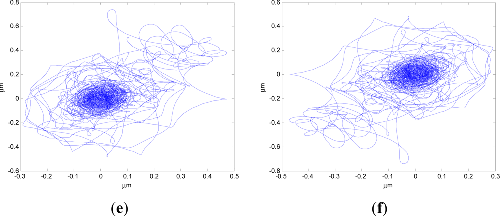 Sensors 12 16964f7b 1024