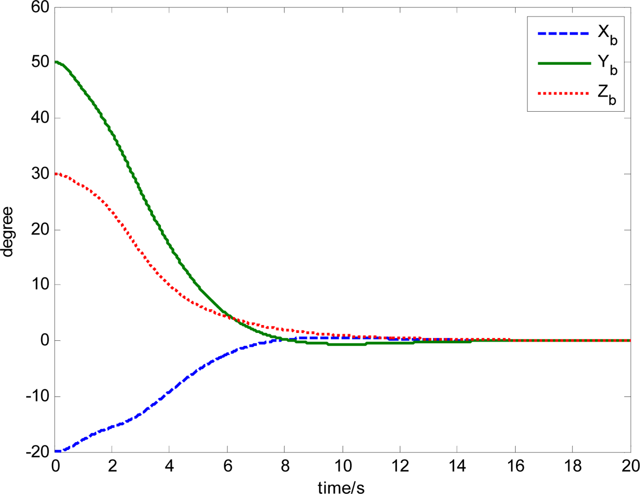 Sensors 12 16964f8 1024