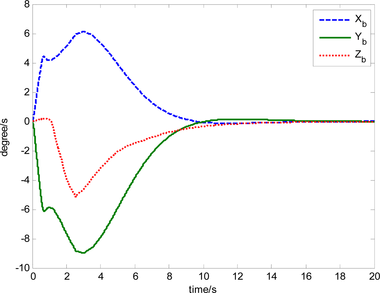 Sensors 12 16964f9 1024