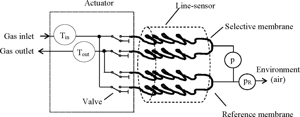 Sensors 12 17058f1 1024