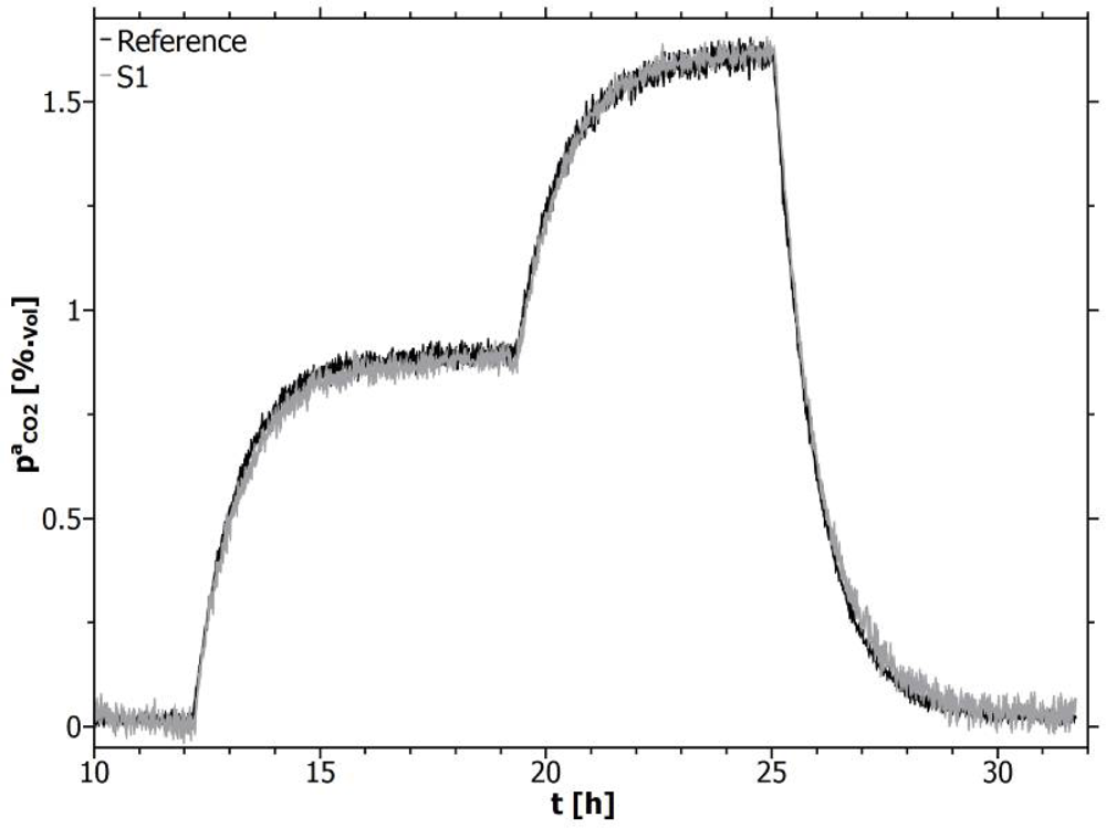 Sensors 12 17058f5 1024