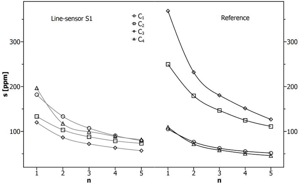 Sensors 12 17058f6 1024