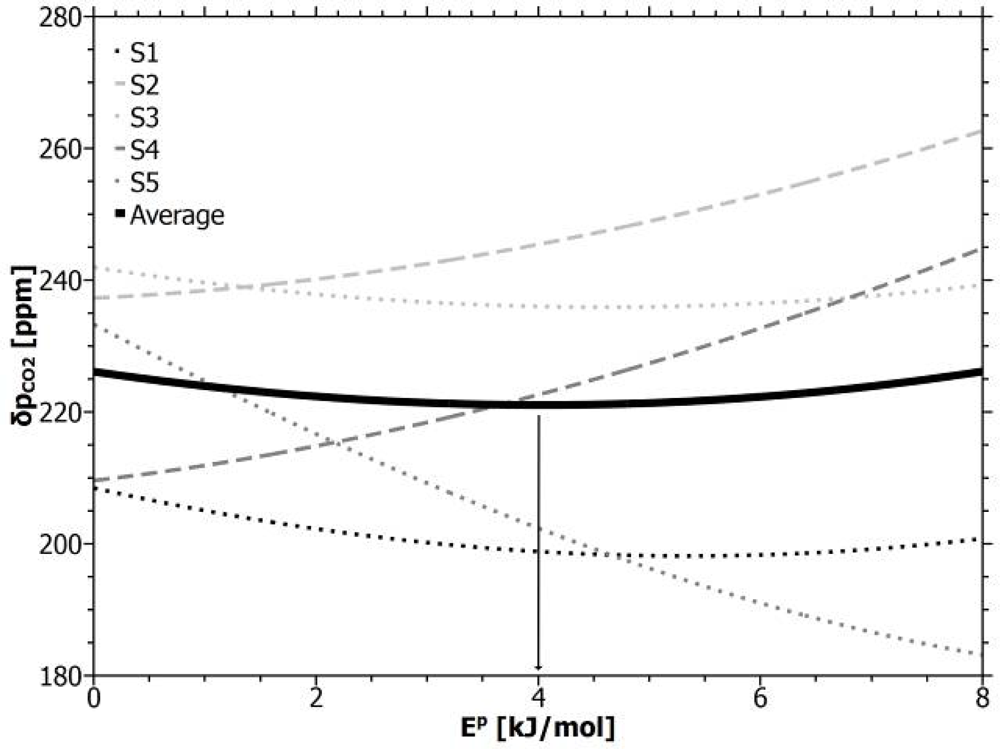 Sensors 12 17058f7 1024