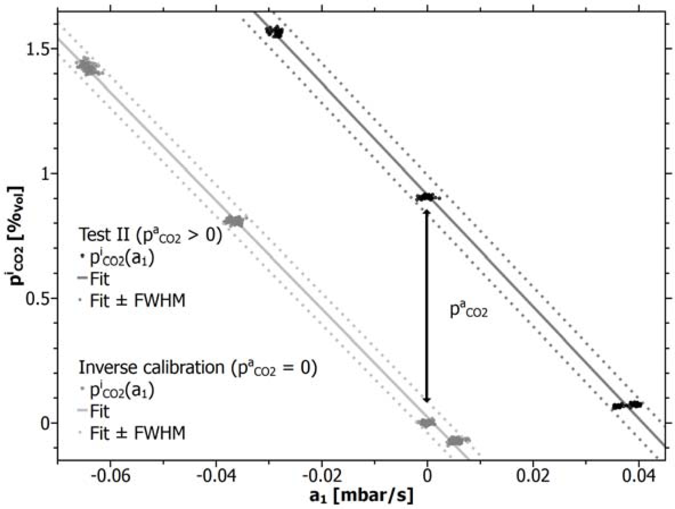 Sensors 12 17058f8 1024