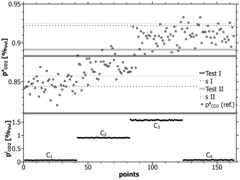 Sensors 12 17058f9 1024