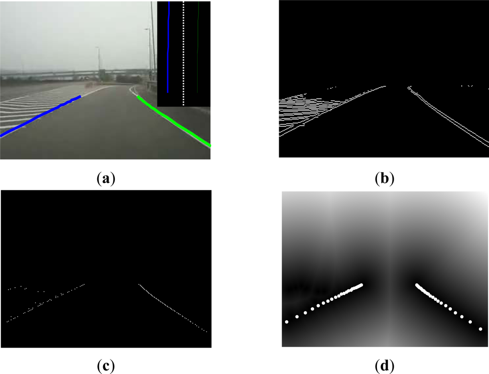 Sensors 12 17168f4 1024