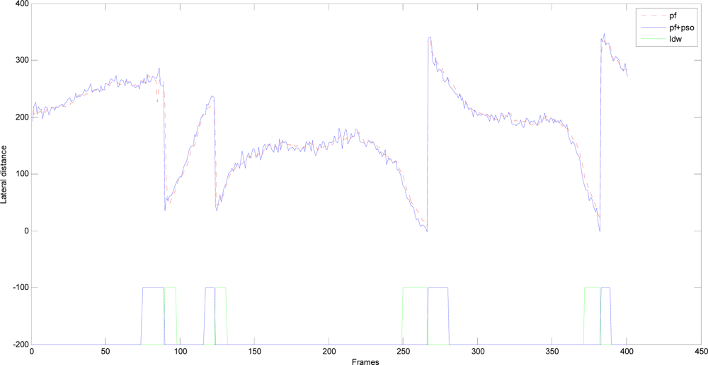 Sensors 12 17168f7 1024