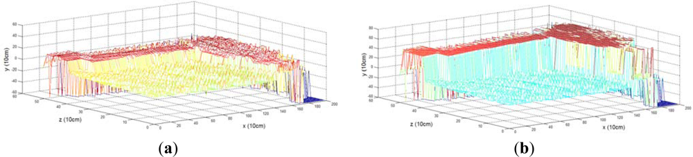 Sensors 12 17186f13 1024