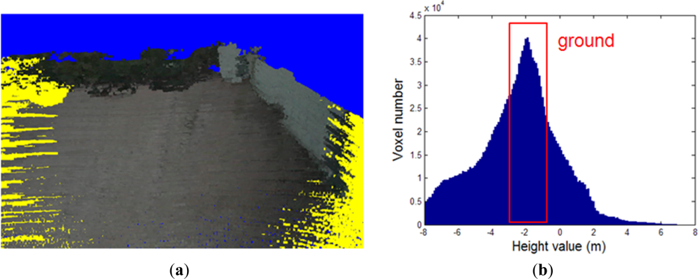 Sensors 12 17186f4 1024