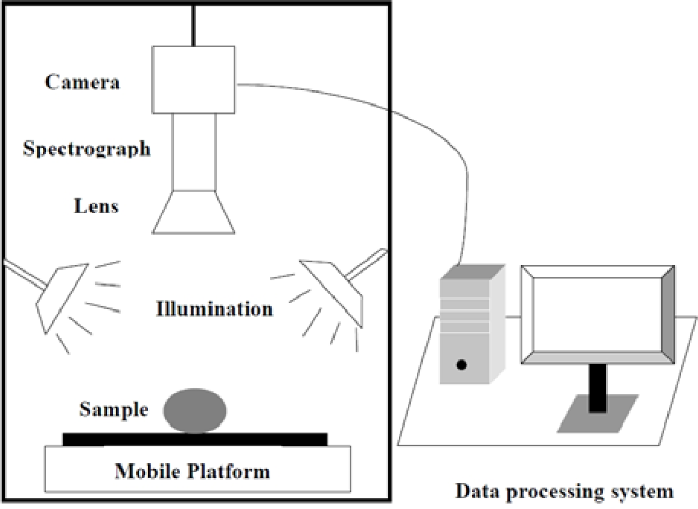 Sensors 12 17234f1 1024