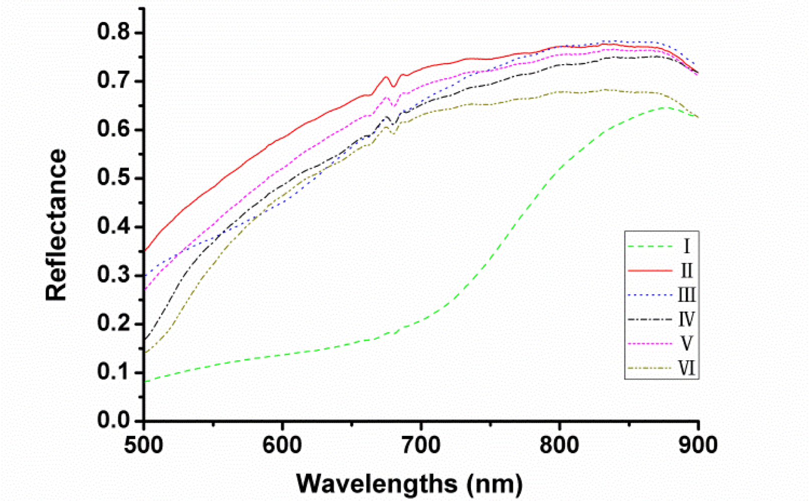 Sensors 12 17234f3 1024
