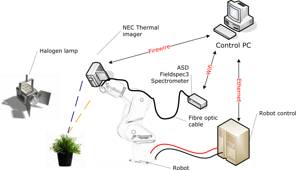 A Laboratory Goniometer System for Measuring Reflectance and Emittance ...