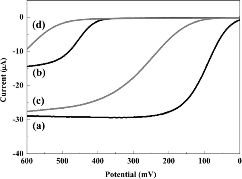 Sensors 12 17414f2 1024