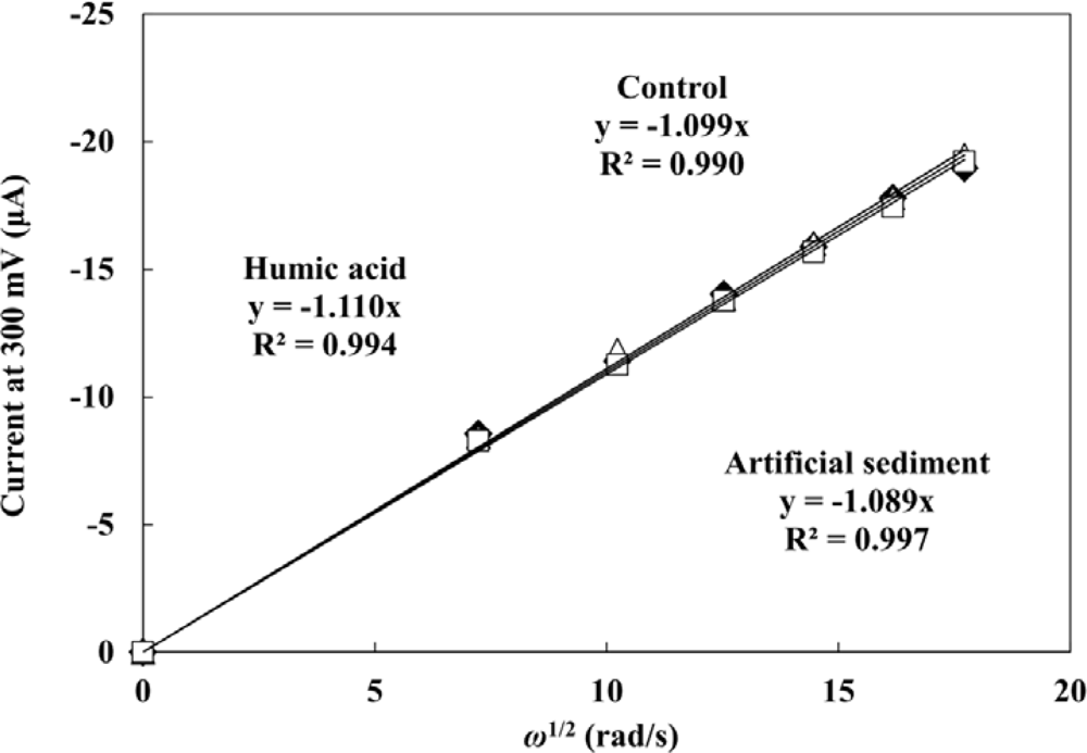 Sensors 12 17414f3 1024