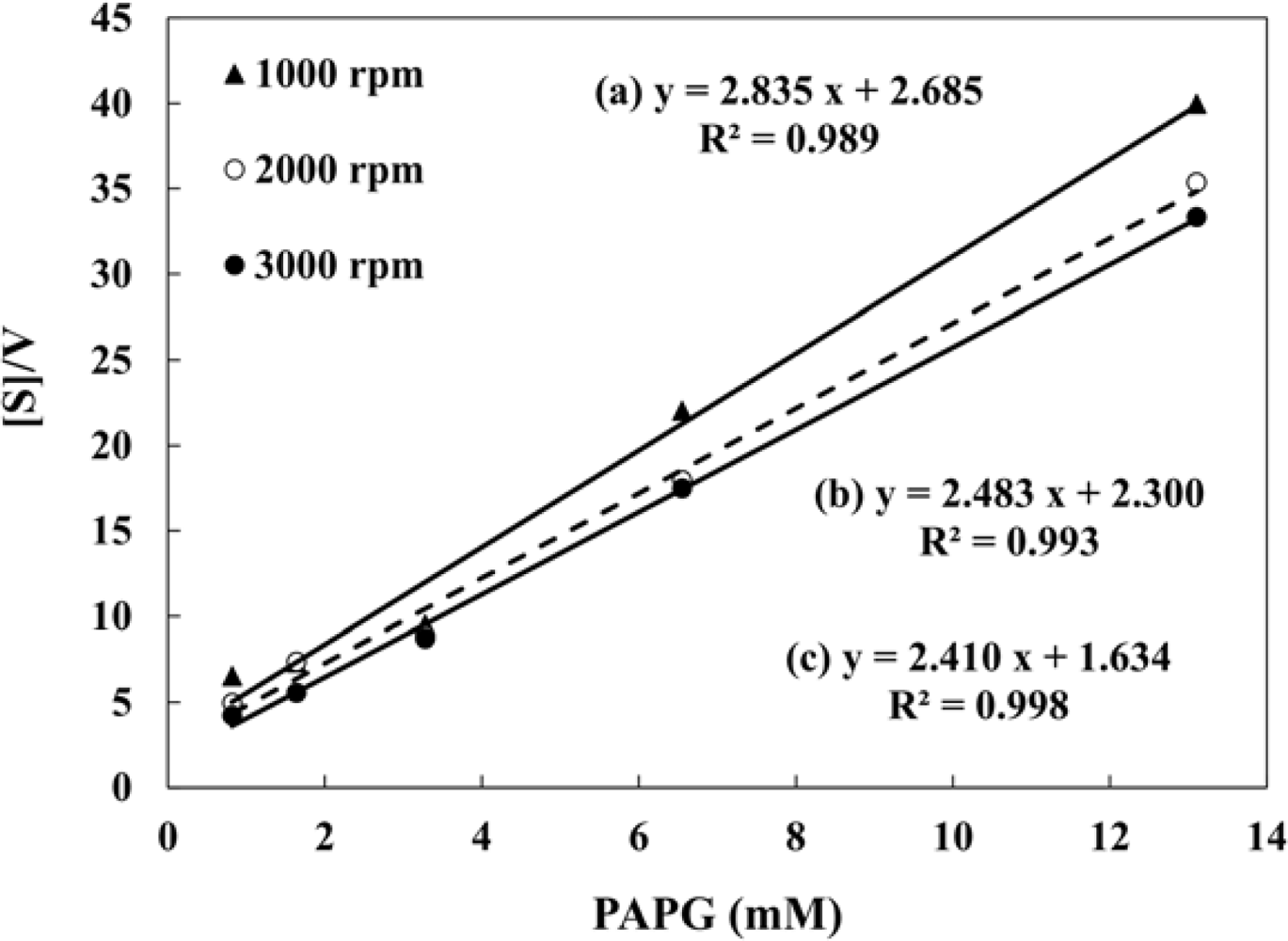 Sensors 12 17414f5 1024