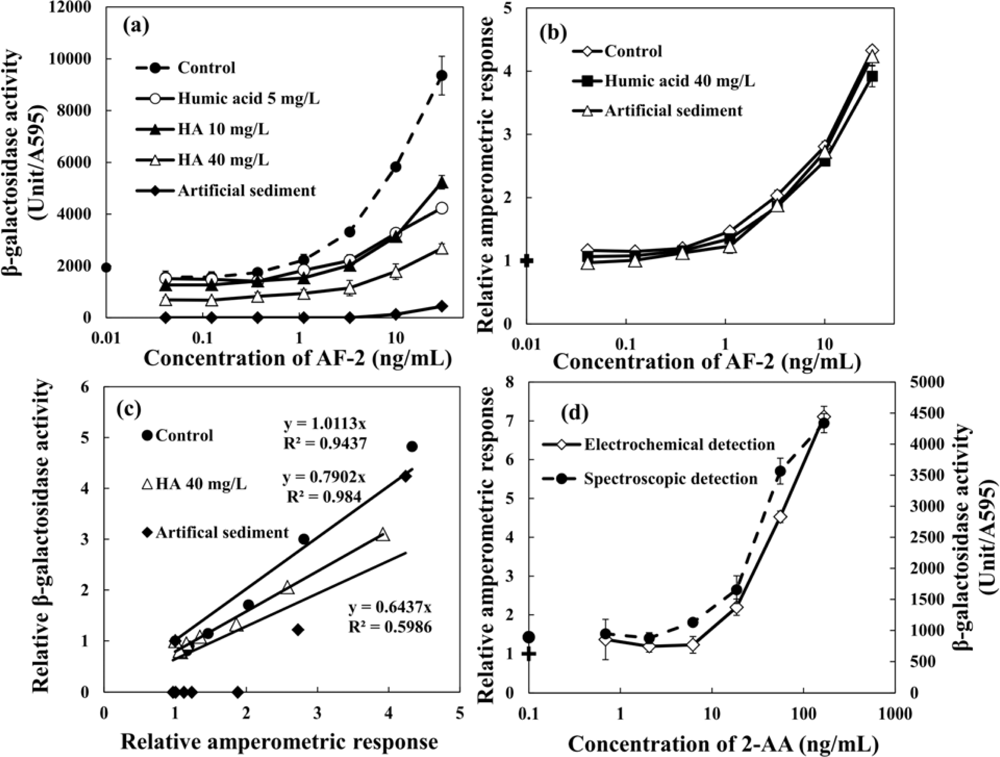 Sensors 12 17414f6 1024