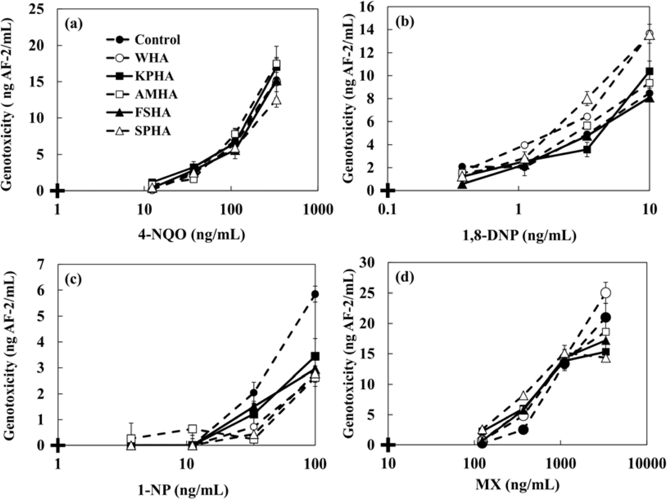 Sensors 12 17414f7 1024