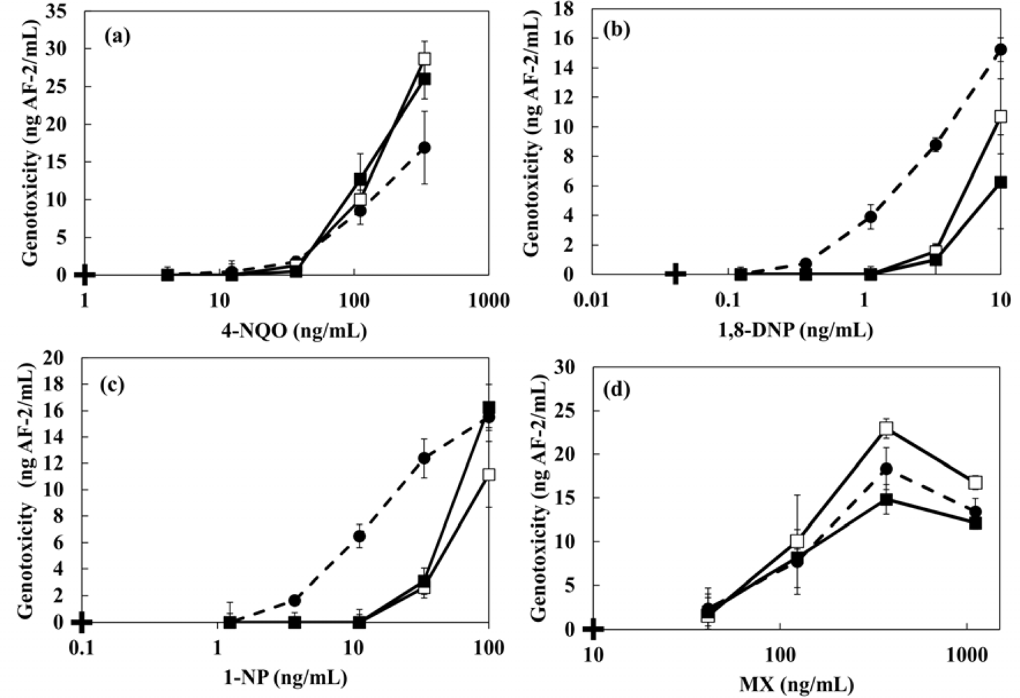 Sensors 12 17414f8 1024